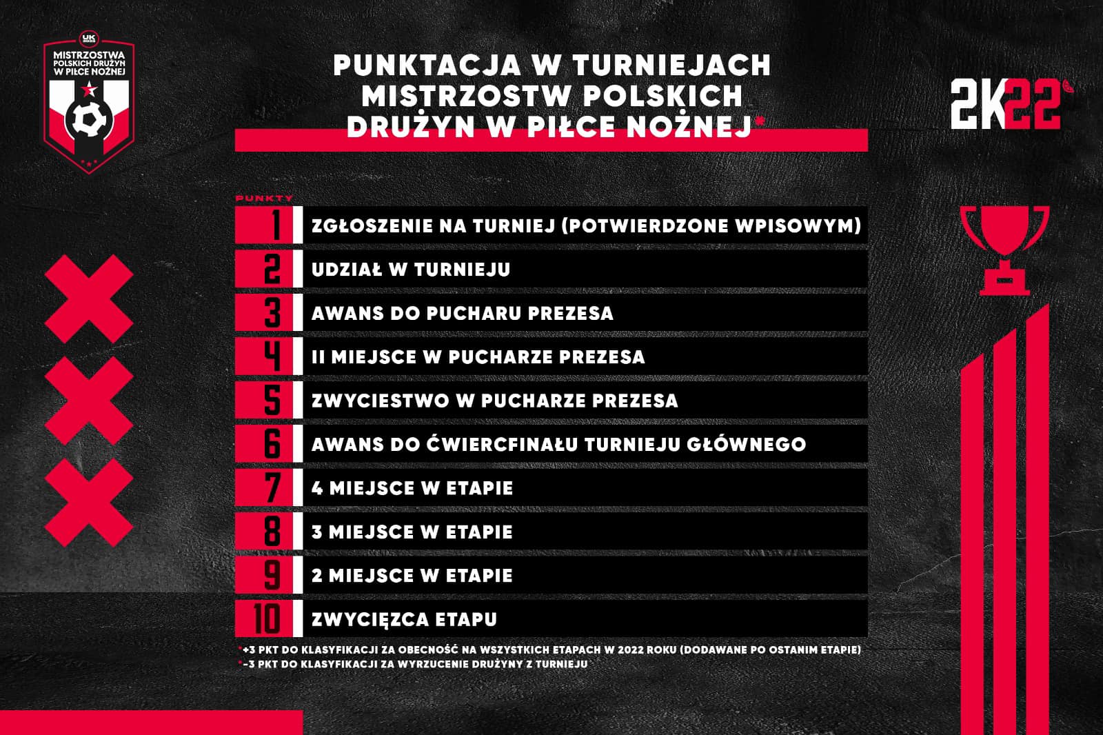 Punktacja